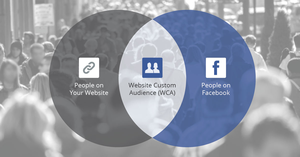 facebook-custom-audience