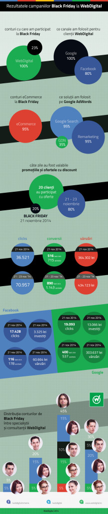 infografic-webdigital-black-friday-2014